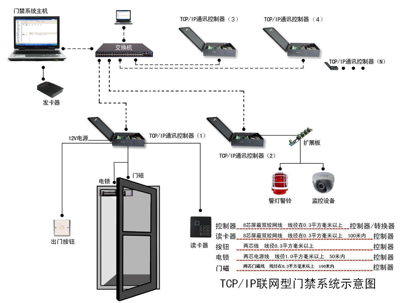 智能門禁控制系統(tǒng)原理圖